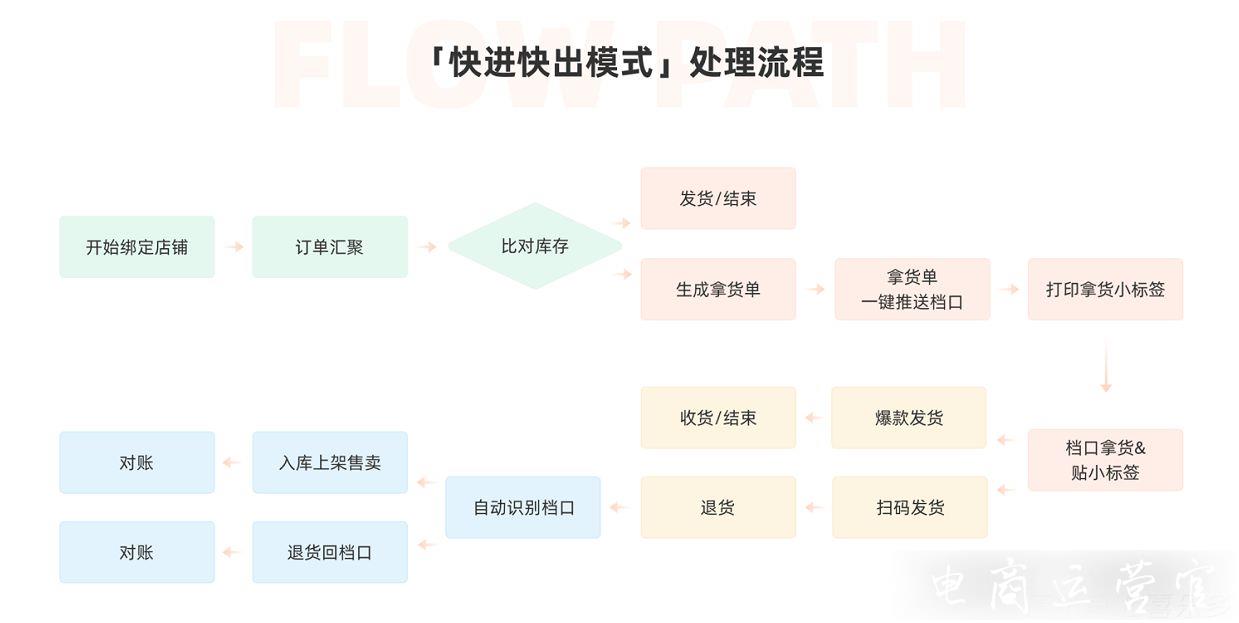 昔日女裝巨頭拉夏貝爾倒閉-服裝行業(yè)的庫存噩夢何時結(jié)束?